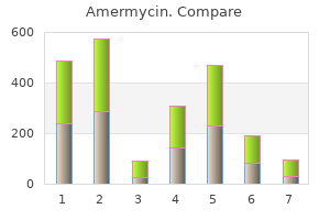 generic amermycin 200 mg on line