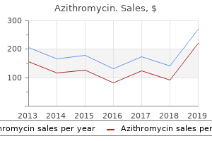 order azithromycin from india