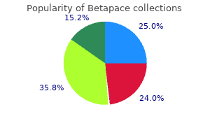 buy cheap betapace 40mg online