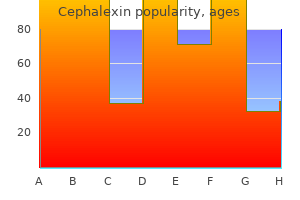 order discount cephalexin