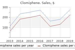best buy clomiphene