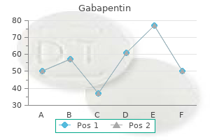 generic 800 mg gabapentin
