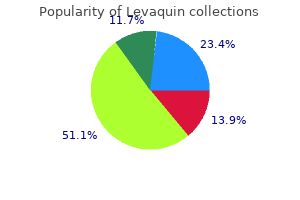 buy levaquin 250mg free shipping