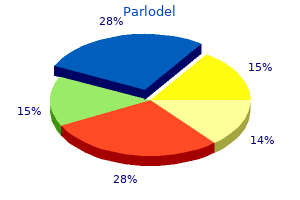 buy parlodel with a visa