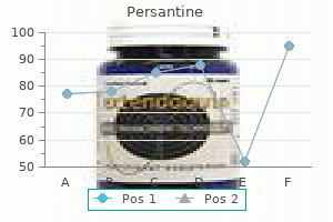 100 mg persantine with amex