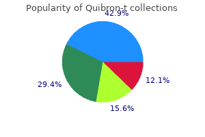 order generic quibron-t on-line