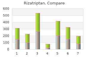 purchase rizatriptan 10mg amex