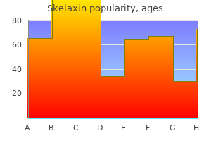 generic skelaxin 400mg on-line