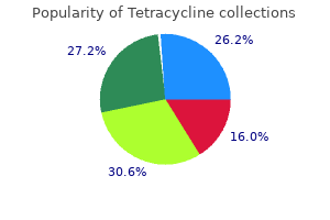 best purchase for tetracycline
