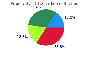 buy discount tizanidine