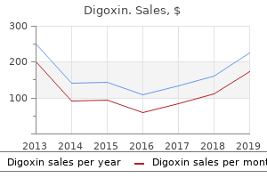 order discount digoxin