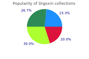 purchase cheap digoxin line