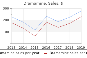 purchase dramamine without a prescription