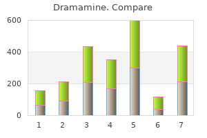 dramamine 50mg overnight delivery