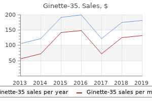 generic ginette-35 2 mg on line