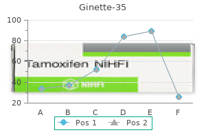 discount 2 mg ginette-35 amex