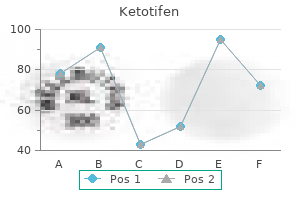 generic ketotifen 1mg mastercard