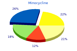 discount minocycline 50 mg with visa