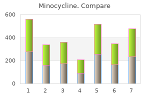 cheap minocycline express