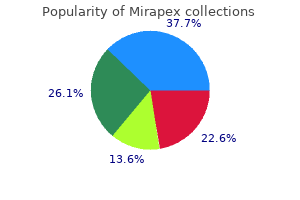 mirapex 1 mg for sale