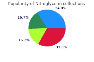 buy generic nitroglycerin from india