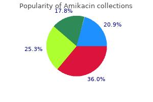 amikacin 100mg for sale