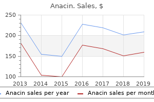 anacin 525mg lowest price