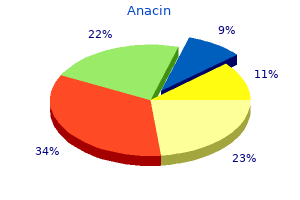 buy anacin 525mg low price