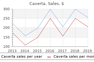 buy generic caverta canada