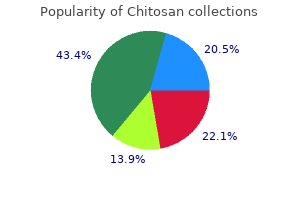 order chitosan with paypal