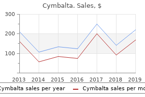 discount cymbalta 20mg amex