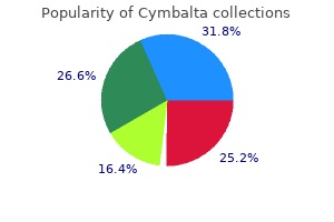 buy discount cymbalta 40 mg line