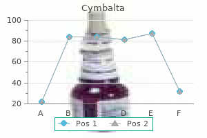 order cymbalta 60mg