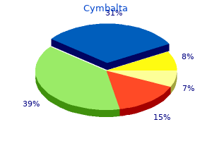 order cymbalta amex