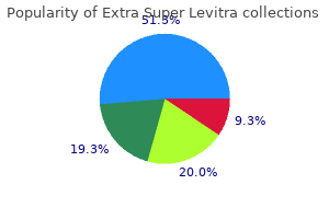 proven 100mg extra super levitra