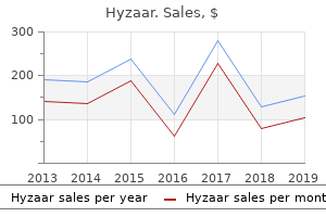 cheap hyzaar 50mg on line
