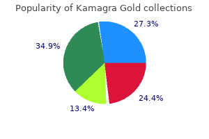 order generic kamagra gold on-line