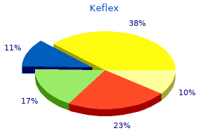 generic 750 mg keflex fast delivery