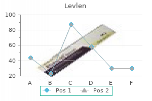 levlen 0.15 mg