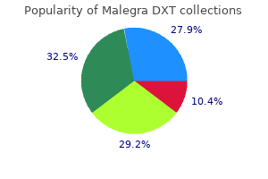 malegra dxt 130 mg discount