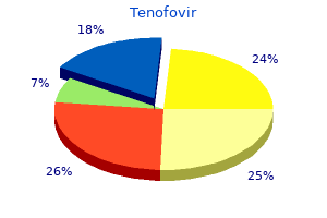 best tenofovir 300 mg