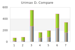 buy generic urimax d from india