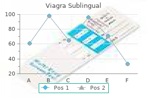buy viagra sublingual 100 mg line