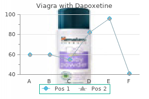safe viagra with dapoxetine 50/30mg