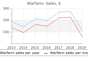 buy genuine warfarin line