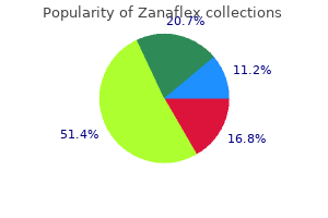 purchase zanaflex in india