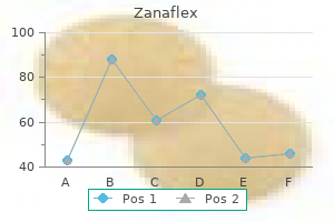 buy zanaflex online pills