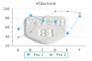 safe aldactone 25 mg
