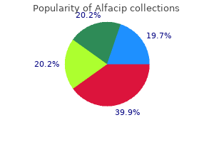 buy alfacip with paypal